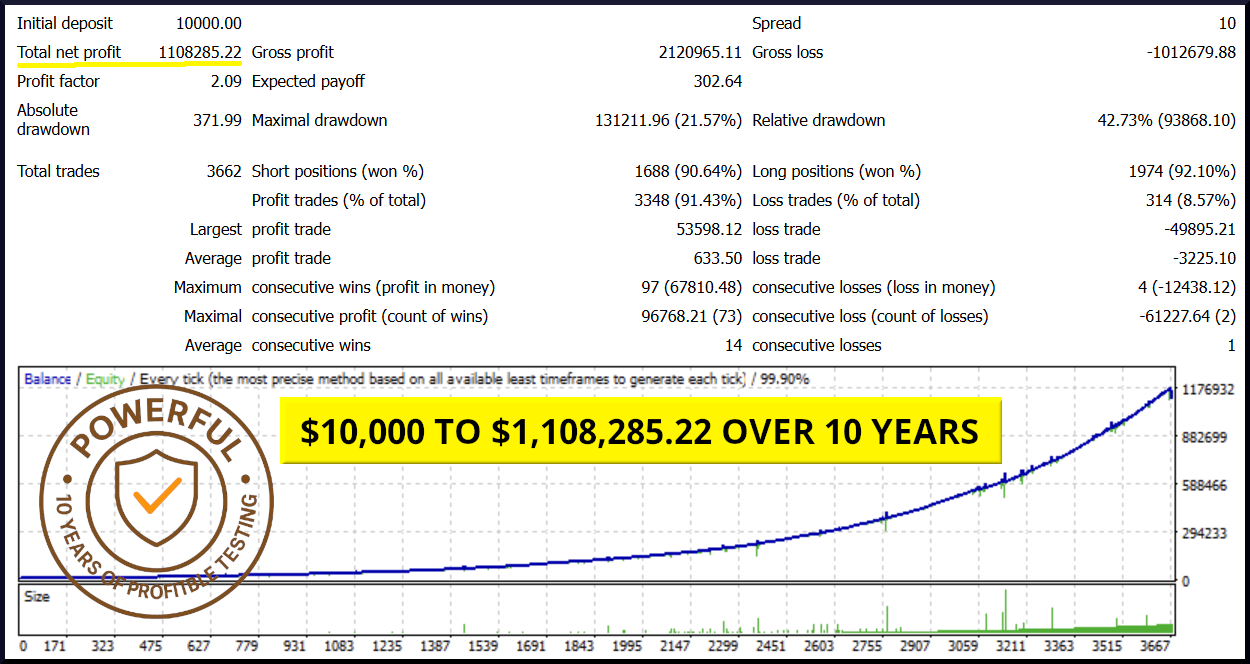 10K account to over 1 million